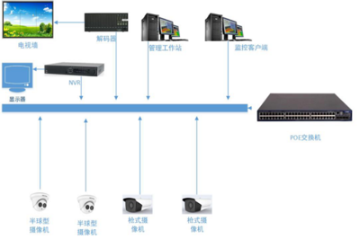 酒店弱电工程构成及其与一般弱电工程的差异 以网络系统为例