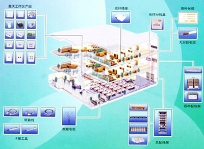 东莞综合布线 构建智慧城市的神经中枢