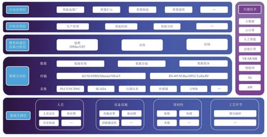 内蒙古蒙泰不连沟选煤厂数字孪生系统应用实践