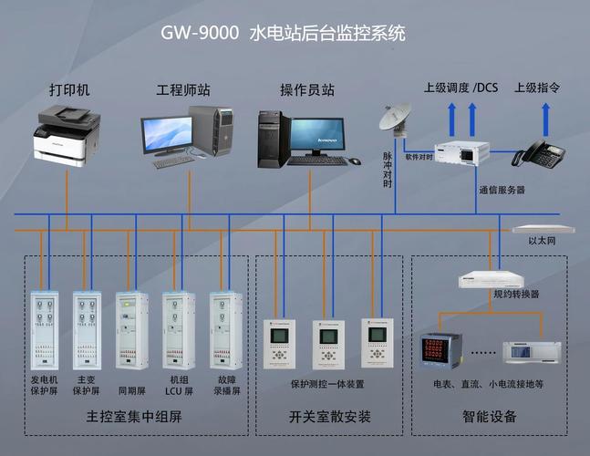 专注于电力系统智能化设备研发、生产及系统集成与网络系统工程